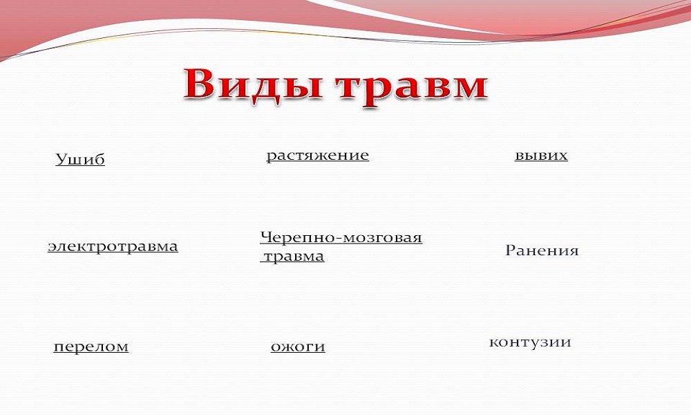 Виды и классификации травм